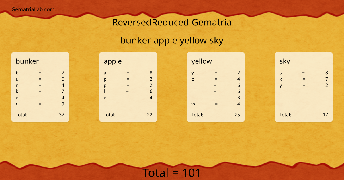 bunker apple yellow sky in reversedReduced Gematria